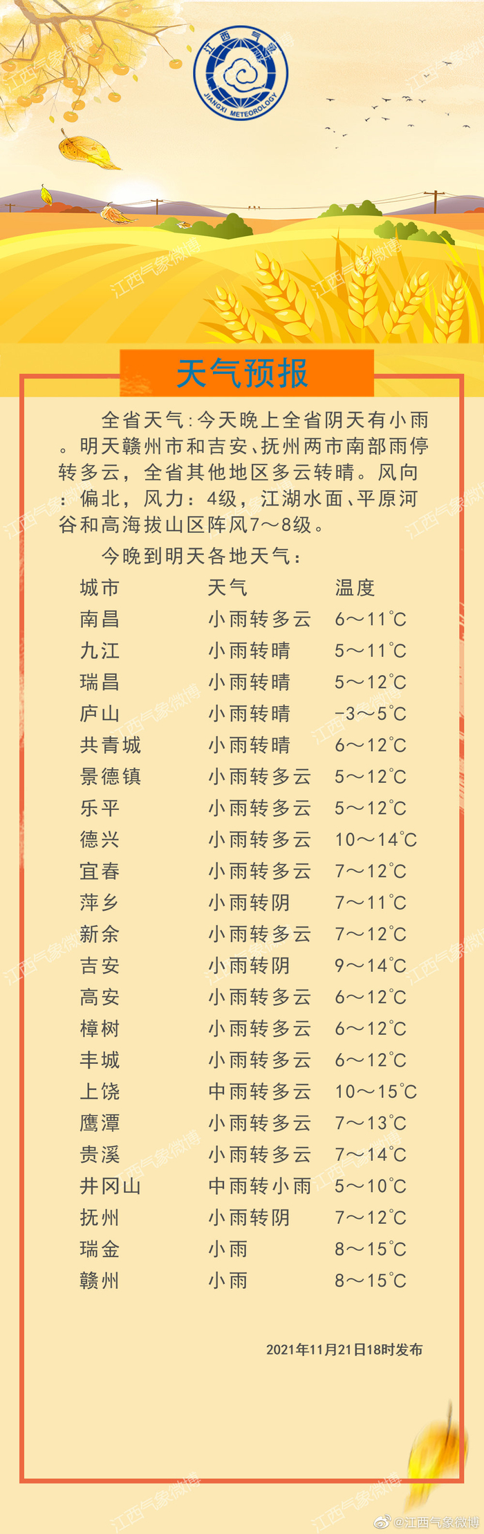 11月21日18时江西天气: 下午天气预报_手机新浪网