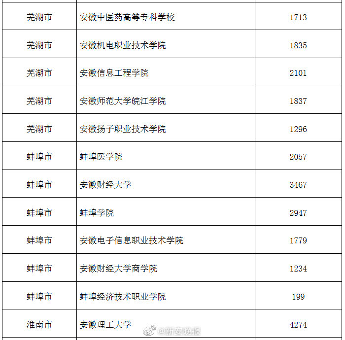 智能职场导航：把握蚌埠人才网带来的机遇