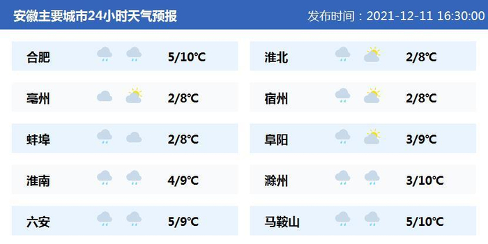 铜陵明日天气预报详情
