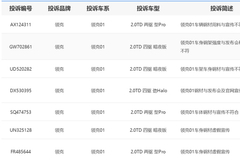 领克01被疑偷工减料，官方回应：系车身结构示意方式不统一
