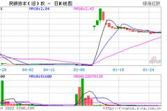 沪市公司集中披露1-2月份经营业绩，或为交易所指导