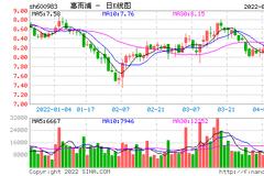 黄光裕赖账？因支付货款长期延迟，惠而浦终止与国美电器合作