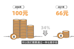 成为下一个巴菲特的第一件事是什么？|小白投资36计