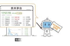 看懂股票的每日行情|小白投资36计