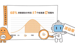 V先生的最大风险|小白投资36计