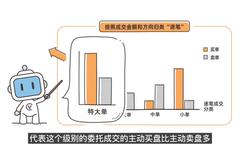 观察主力资金的态度|小白投资36计