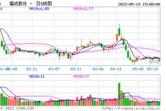 福成股份财务总监被“吓跑”闹剧落幕 暴露的问题仍值得警惕