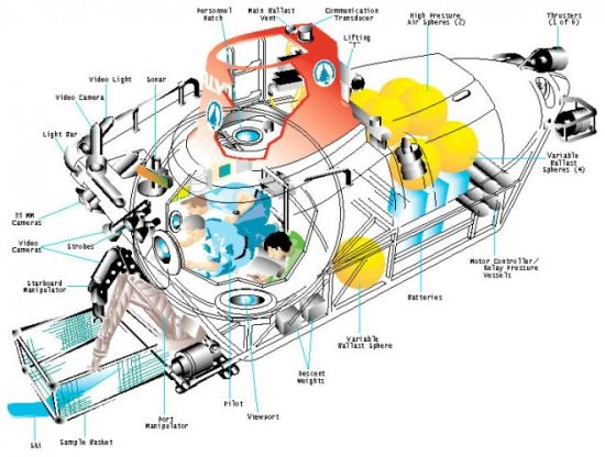 全新深海潜艇下潜6500米