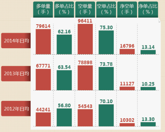 沪深300股指期货前二十名席位多空持仓对比