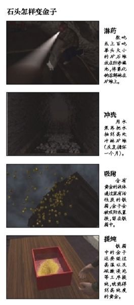 矿洞内现“洗金池”，盗采者用化学品冲洗矿石提纯黄金；臭水直排山体