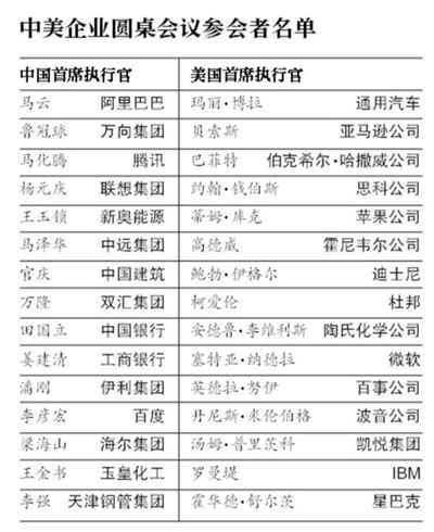 中美企业圆桌会议名单
