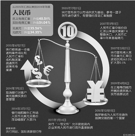 蜇伏10年的外汇黄牛重现街头：需求多来自炒美股港股