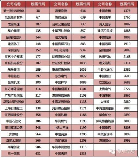附：其它传统工业67只个股名单
