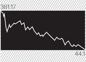 时间：1929年9月—1932年6月