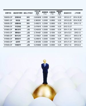 数据来源：Wind 方丽/制表
