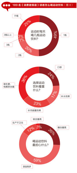 读者怎么喝运动饮料