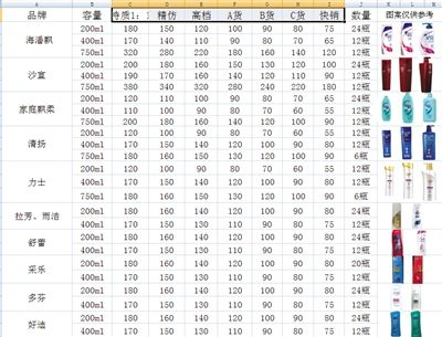 　　一家公司发来的“高仿”日用品报价单，同一种商品分为特质、精仿、高档、A货、B货、C货、快销七类，以200ml装仿海飞丝、潘婷、飘柔洗发水为例，价格分别为每箱（24瓶）从180元到75元不等。 该公司人员推销称，A货以下级别主要针对农村地摊市场，北京市场适合拿特质跟高档品牌。特质跟快销级别的区别，主要体现在配方的配比度，“特质的配比度与海飞丝真品配比度几乎一模一样”。