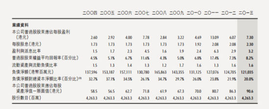 图片来源：和记黄埔2013年财报