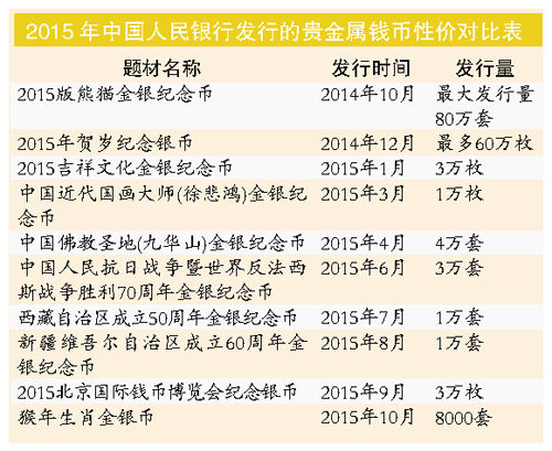 “吉祥文化”系列金币 