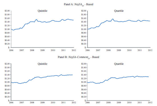 　　资料来源：Predicting Financial Markets: Comparing Survey, News, Twitter and Search Engine Data