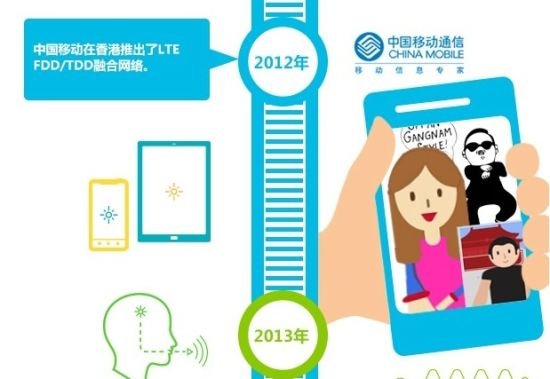 资料图：在3G时代，中国移动和中国联通都获得了高频段资源，其3G的网络部署和用户体验难言美妙。