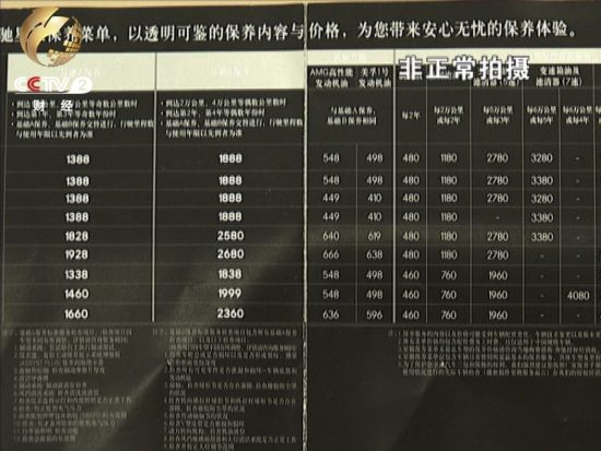 同样的商品，在修理厂、汽配城和4S店价格相差好几倍 