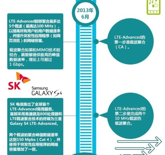 资料图：中国移动4GLTE作为国际主流的4G标准在国际上得到了众多运营商的认可与支持