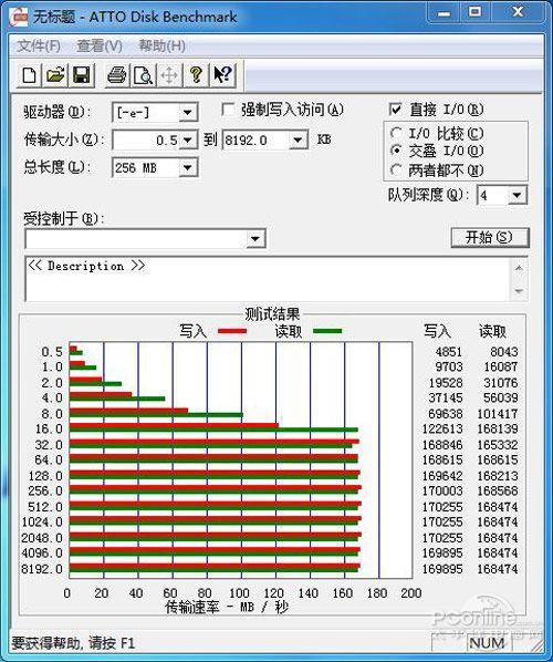 真的贵到无道理日立3TB企业级硬盘测试_手机新浪网