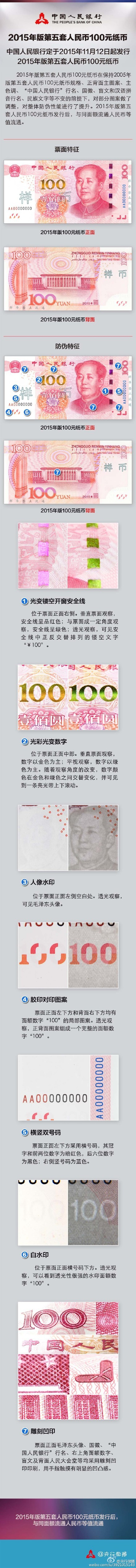 新旧人民币100元纸币有何区别？