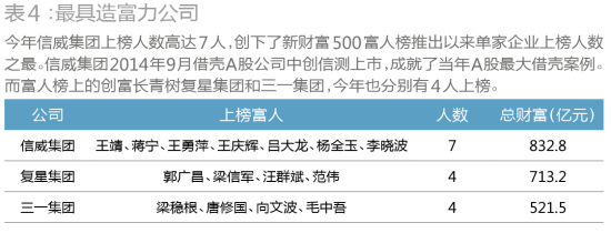 图为最具造富力公司。