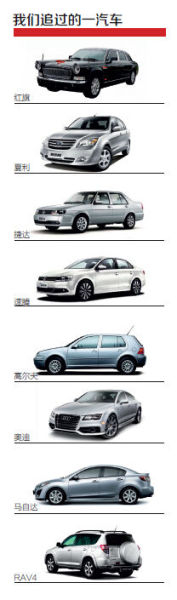 我们追过的一汽。