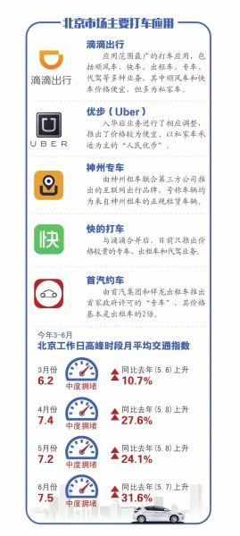 京华时报制图何将