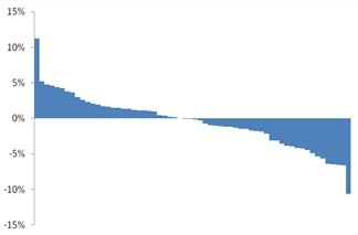 来源：国金证券研究所