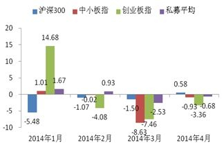 来源：国金证券研究所