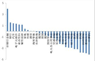 来源：国金证券研究所
