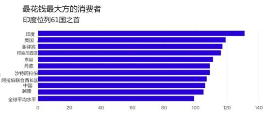 数据来源：尼尔森