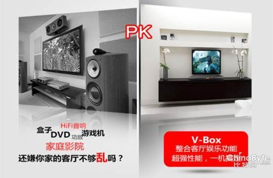 　　家庭互联影音娱乐系统 V-BOX