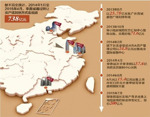 近年来在中国市场变现交易图 