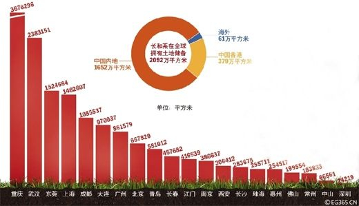 李嘉诚海外土地储备图 