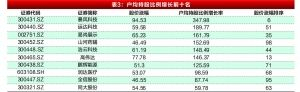 表