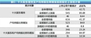 表