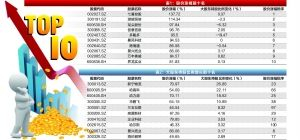 表