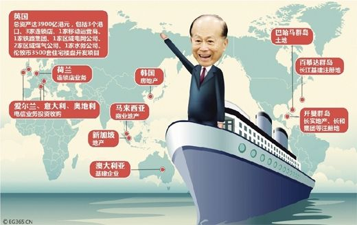 李嘉诚海外投资分布
