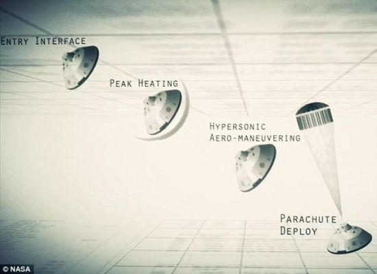 　　2011年11月26日，“好奇”号火星车发射升空，目前正在外太空穿行。按照计划，这辆火星车将于1个多月后在盖尔陨坑着陆