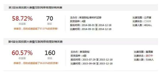 新浪理财师李彬参与两次投顾炒股大赛成绩