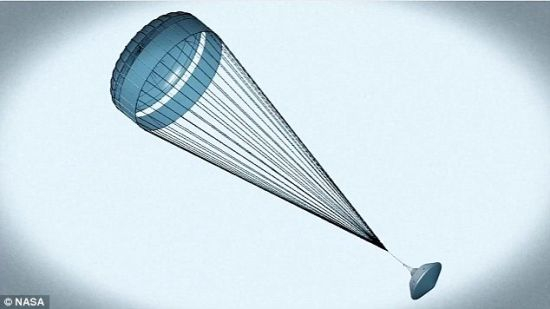 　　火星大气层厚度比地球薄，进入火星大气层后，“好奇”号将打开世界上最大并且最坚固的超音速降落伞，降低下落速度