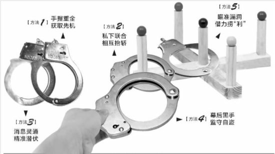 五种老鼠仓运作模式