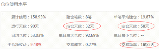 理财师李彬90天建仓8笔