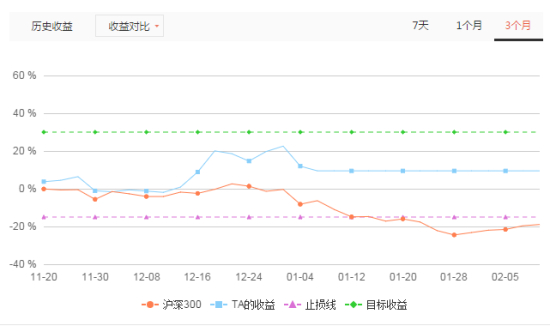 空仓高手新浪理财师李彬