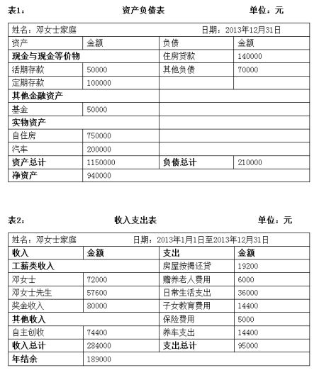 资产负债表和收入支出表 